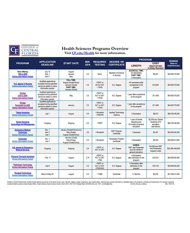 Health Sciences Info at a Glance