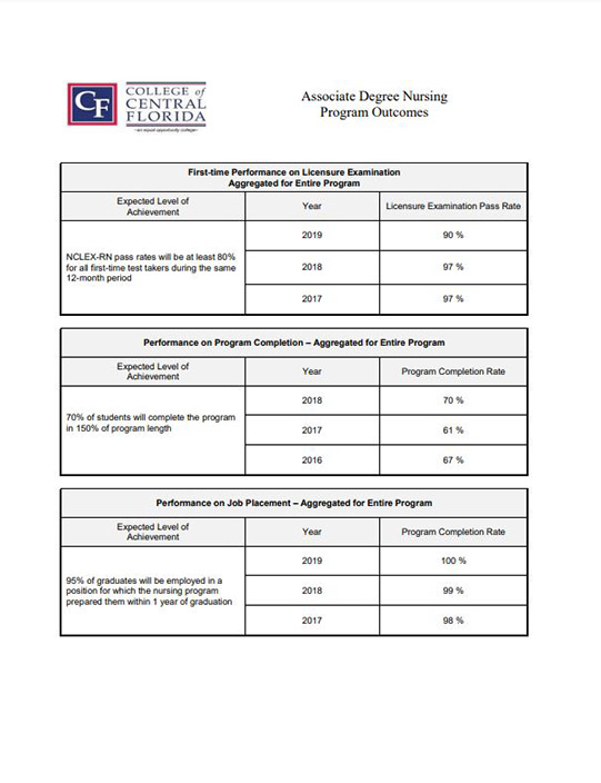 Program Outcome